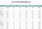 "부모급여, 총액 유지 전제로 월 지급액 낮추고 기간 늘려야"