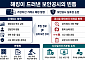 업비트 해킹 제재가 드러낸 보안공시 ‘빈칸’…기본법이 메울까