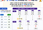 KeSPA컵 우승 조건은?⋯조 1위는 단 2승, 조 4위는 최대 7승