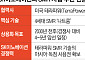 SK이노베이션, 테라파워 아시아 독점권 앞세워 동남아 SMR 선점 노린다