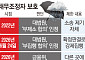 신복위 채무조정 땐 강제집행 불가⋯금융권 채권 회수 룰 바뀐다 [빚 탕감의 경제학]