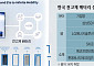 ‘꿈의 배터리’ 상용화 성큼…한·미·일 전고체 주도권 경쟁