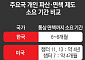 선진국 파산·면책은 신속?⋯한국이 더 빠른 사례도 [빚 탕감의 경제학]