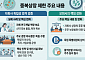 중복상장 규제 본격화…바이오 자회사 IPO 전략 바뀐다[K바이오 생존전략③]