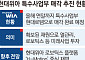 현대위아, 특수사업부 매각 노조에 첫 통보…그룹 ‘피지컬 AI’ 본격화 [현대차 사업구조 재편]