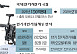 커지는 전기자전거 시장…전통 강자에 교육기업까지 가세