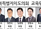 전북도의회 교육위, 도교육청 인사지연·소통 부족 질타