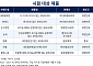 입는 오버나이트, 흡수력·착용감 '제각각'…가격 최대 2배 차이