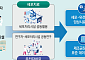 '줄기세포 원정치료' 국내서 검증⋯안전성 등 확인되면 국내서 치료