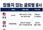 잠들지 않는 글로벌 증시⋯美ㆍ英 이어 홍콩도 거래시간 확대 추진