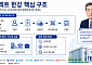 [넥스블록][디지털원화의 재설계 ①] “8만 명 실거래” 프로젝트 한강, 금융 인프라로 확장