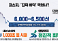"인류애적 반등? 진짜 반등?"…코스피, 바닥 찍고 올라가나