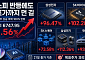 코스피, 반등의 서막일까…시총 상위주 목표가 괴리율 100% 안팎