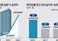 한국은행, 상반기 순익 첫 10조원 상회…고환율ㆍ증시에 전년비 2배 뛰었다