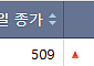 [급등락주 짚어보기] 퓨트로닉 호재에 로봇주 급등…코오롱그룹주 3상 악재에 폭락