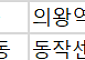 [오늘의 청약 일정]  ‘동작센트럴동문디이스트’ 당첨자 발표 등