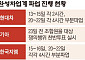 완성차 4사 동시 파업 현실화하나…생산 차질에 실적도 ‘빨간불’