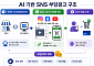 “먹는 순간 뼈말라” 식약처, ‘올레샷·먹는 위고비’ 부당광고 26곳 적발