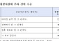 무역위, 中 부틸 아크릴레이트 최대 19.17% 반덤핑관세 최종 결정