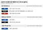 보완수사권 개편안 윤곽...검사 직접수사 '폐지 3 vs 예외 1 vs 유지 1' [숫자로 본 보완수사권③]