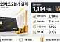 KB국민카드, 2분기 순이익 1114억원⋯전년比 15.1%↑