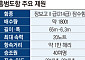 불탄 5000억 홍범도함, 3개월만에 손실 따진다…“조만간 해군 입회 평가”