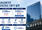 JB금융, 2분기 순익 2196억원⋯5.7% 늘어 역대 최대