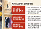 ‘英 노팅힐’ 닮은 화사한 컬렉션, 서울로…헤지스, 9월에 홍콩 간다[미리 본 K패션]