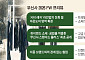 무신사, ‘무탠다드 플러스’ 첫 공개⋯원단·컬래버 눈에 띄네[미리 보는 K패션]