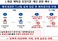 단일종목 레버리지 ETF 예탁금 31일부터 현금 3000만원