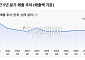 인텔 2분기 어닝서프라이즈⋯주가는 시간외 거래서 4%대 급등 [마켓핫]