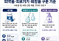 “화장품이 질염 예방·여드름 치료?”…식약처, 부당광고 178건 적발