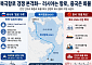 러시아는 항로 넓히고 중국은 화물 늘리고…북극항로 경쟁 본격화
