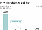 김포 아파트 거래 늘었는데 입주는 ‘뚝’…커지는 신축 희소성