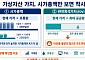 가상자산 가치, 시가총액만 보면 오판…FDV 함께 봐야 [e가상자산]