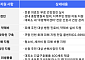 쿠팡, 화재 피해 지역 주민에 ‘종합 피해 지원 대책’ 제공