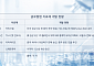 ‘인공관절 늦춘다’…빅파마도 실패한 무릎 골관절염에 K바이오 도전