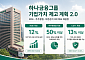 하나금융, ROE 목표 12%로 상향⋯주주환원율 50% 이상 제시