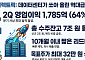 LS ELECTRIC, 데이터센터 전력망 특수 '찌릿'…증권업계 "더 간다, 목표가↑"