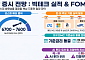 [주간증시전망] 다음주 코스피 6700~7600선 전망…빅테크 실적·FOMC 주목
