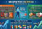 농심·던킨·뚜레쥬르까지…기습 가격 인상에 장바구니 물가 ‘비상’(종합2보)
