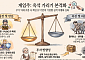 실적은 뛰는데 ‘주가는 바닥’인 게임주⋯“하반기 옥석 가리기 본격화”