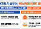 SKT, '에스케이하이퍼'가 주가도 띄울까?…AI데이터센터 사업 가속