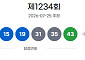 1234회 로또, 1등 당첨자 18명…15억 잭팟 "서울 3명, 경기 6명"