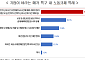경총 "기업 절반, 메가특구 R&D 인력 근로시간 유연화 필요"