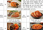 총각김치에 한방 재료 더했더니 ‘국가대표’…본가 김치 품평회 대상