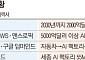 ‘AI 수도’ 총집결한 K기업…엔비디아와 미래 생태계 판 짠다
