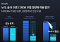 노타, ‘솔라 오픈2’ 전용 경량화 모델 공개…“엔비디아 H100 GPU 8장 필요했던 모델 2장 환경에서 구동”