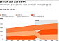 삼일PwC "엔터·미디어 산업, 콘텐츠 경쟁 넘어 '경험 공유' 시대로"