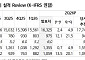 “현대모비스, 인도 공장 화재 실적 부담…목표가↓”